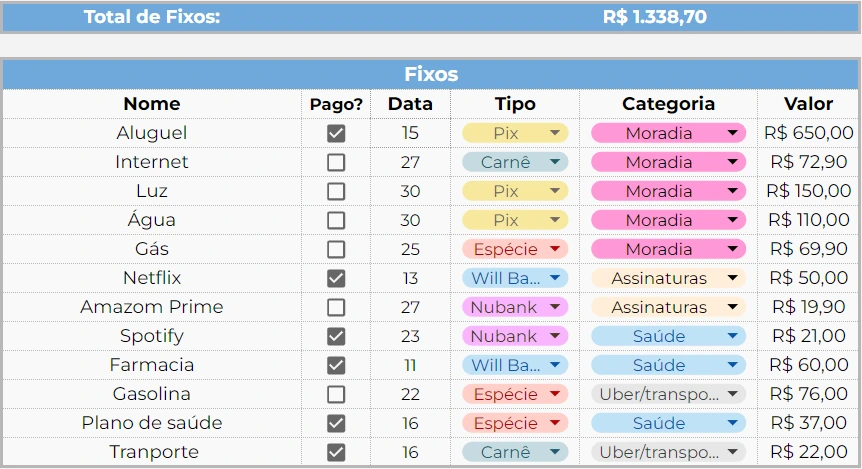 Table showing fixed expenses