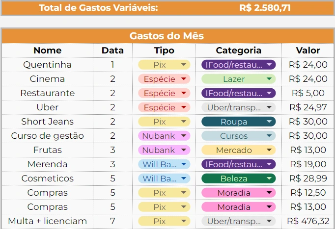 Table showing variable expenses